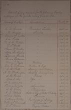 Estimate of Funds and Regular Employee Pay, Second Quarter 1883