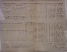 Report of Irregular Employees, September 1886