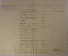 Estimate of Funds and Regular Employee Pay, Second Quarter 1899