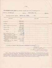 Statement of Cost of Employees and Issues and Expenditures, March 1906