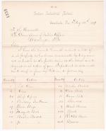 List of Unserviceable Property and Requesting it be Dropped from Property Returns for February 1887