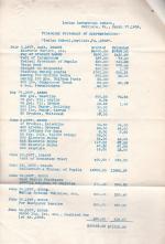 Financial Statement of Appropriation for Fiscal Year 1908