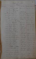 Page 1, Consecutive Record of Pupils Enrolled - Boys (Series 1325)