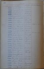 Page 210, Consecutive Record of Pupils Enrolled - Girls (1905-1918)