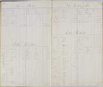 Pages 78 and 79, Ledgers for Student Savings Accounts - Girls (1894-1898)