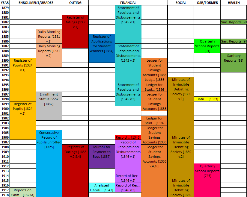 spreadsheet showing dates that a ledger encompasses