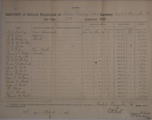 Report of School Employees for Quarter Ending March 31, 1891