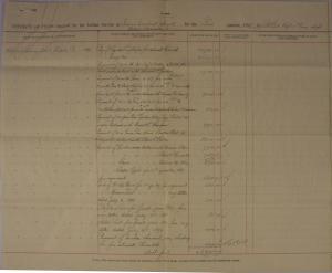 Estimate of Funds and Regular Employee Pay, First Quarter 1897