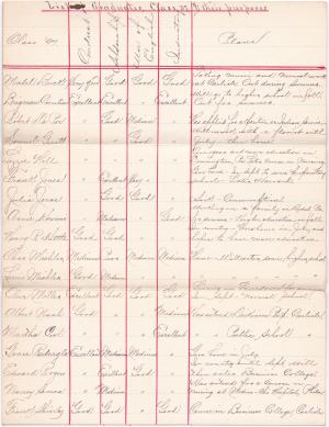 List of the Graduating Class of 1897