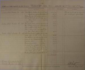 Estimate of Funds and Regular Employee Pay, Third Quarter 1898