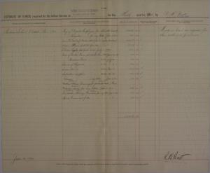 Estimate of Funds and Regular Employee Pay, Third Quarter 1900