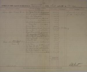 Estimate of Funds and Regular Employee Pay, Fourth Quarter 1900