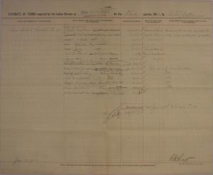 Estimate of Funds and Regular Employee Pay, Third Quarter 1903