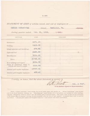 Statement of Cost of Employees and Issues and Expenditures, December 1902