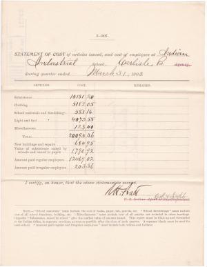 Statement of Cost of Employees and Issues and Expenditures, March 1903