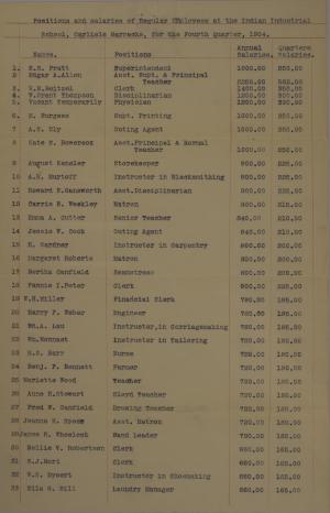 Estimate of Funds and Regular Employee Pay, Fourth Quarter 1904