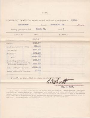 Statement of Cost of Employees and Issues and Expenditures, March 1904