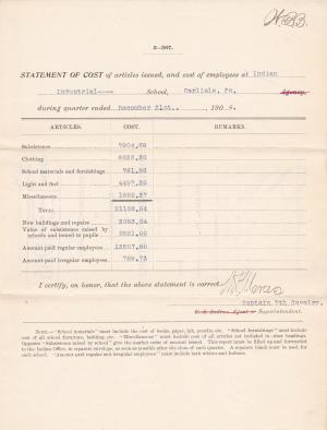 Statement of Cost of Employees and Issues and Expenditures, December 1904