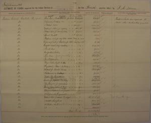 Supplemental Estimate of Funds, Fourth Quarter 1905