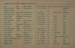 Schedule of Alaskan Students at the Carlisle Indian Schools