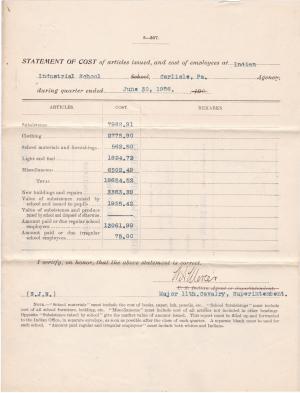 Statement of Cost of Employees and Issues and Expenditures, June 1906