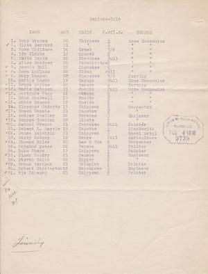 List of 1918 Graduates