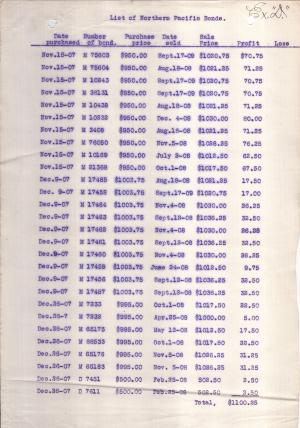 A typed list of bonds with date of purchase and sale noted alongside the cost and profit