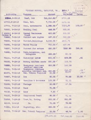 Expenditures and Invoices for Fiscal Year 1914, Quarters 1-3