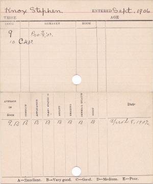 Steven Knox Progress Card Steven Knox Progress Card