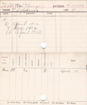 George Tibbetts Progress Card George Tibbetts Progress Card