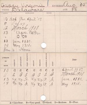 Virginia Gaddy Progress Card Virginia Gaddy Progress Card