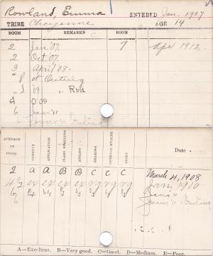 Emma Rowland Progress Card Emma Rowland Progress Card