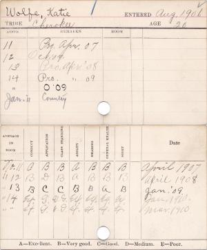 Katie Wolfe Progress Card Katie Wolfe Progress Card