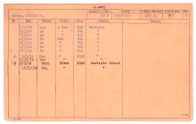orange-brown paper with chart on it that indicates employment changes for Nellie Robertson Denny