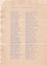 Returned Students List for June 1910