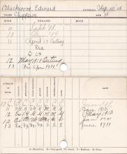 Edward Blackwood Progress Card
