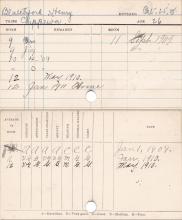 Henry Blatchford Progress Card