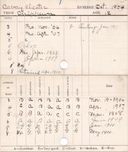 Chester Cabay Progress Card