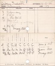Judson Cabay Progress Card