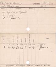 Oliver Carpenter Progress Card