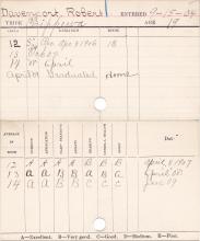 Robert Davenport Progress Card