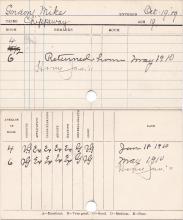 Mike Gordon Progress Card