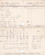 James Hunter Progress Card