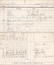 Peter J. Jordan Progress Card
