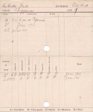 Fred La Duke Progress Card