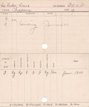 Louis La Duke Progress Card