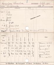 Charles Laquier Progress Card