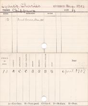 Charles Lydick Progress Card