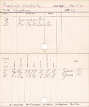 Clinton Marshall Progress Card