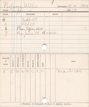 Willie Nelson Progress Card